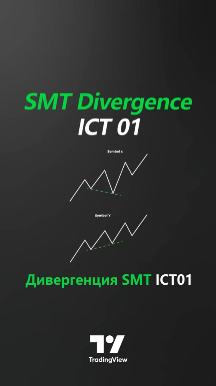 📌 Индикатор SMT Divergence ICT 01 — Техника Умных Денег на TradingView [TradingFinder]