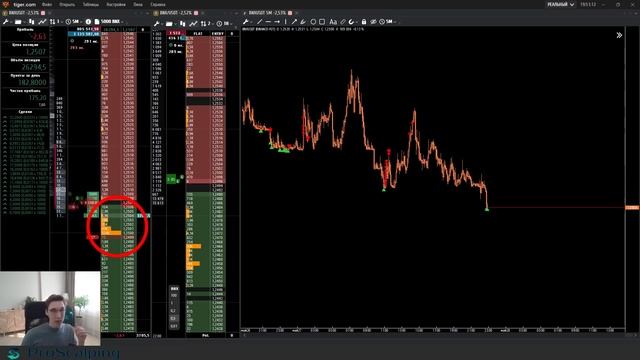 ТЕХНИЧЕСКИЙ АНАЛИЗ В ТРЕЙДИНГЕ. ОБУЧЕНИЕ ДЛЯ НОВИЧКОВ. ПАТТЕРНЫ ТЕХАНАЛИЗА КРИПТОВАЛЮТ.