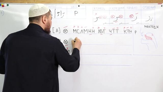Уроки по чтению Коран 5