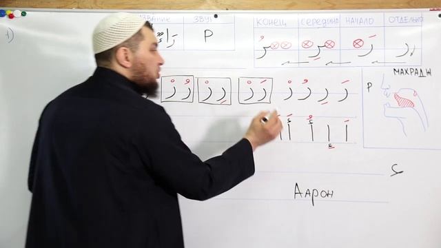 Уроки по чтению Коран 6