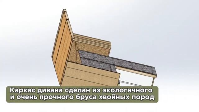 Представляем обзор на диван PALERMO от бренда MALITTA