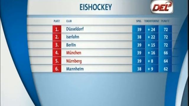 DEL 15-16 #39 Ergebnisse und Tabelle