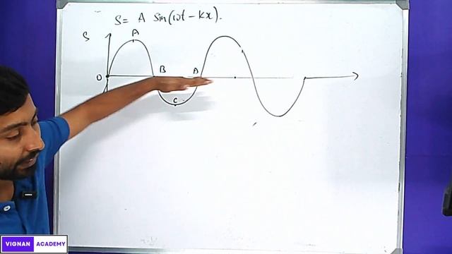 First puc waves 10: Sound waves, pressure waves, density waves