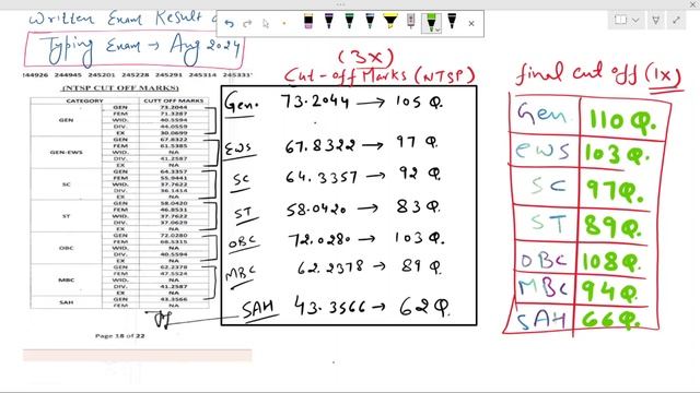 IA Final Cut-Off | IA Typing कैसे करें? IA Result | सूचना सहायक Final Cut-off | IA CUT-OFF | IA