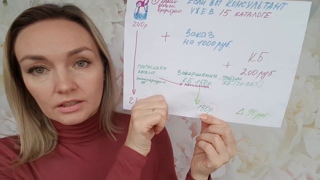 "Cashback в Faberlic - это развод на деньги!" Миф или реальность? Подробно и наглядно.