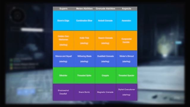 Prismatic Hunter Is Going to be PERFECT! Day One Prismatic Hunter Build! (Destiny 2 Hunter build)