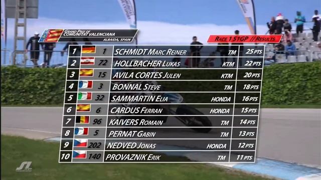 Supermoto 2025 Round 1 / Highlights