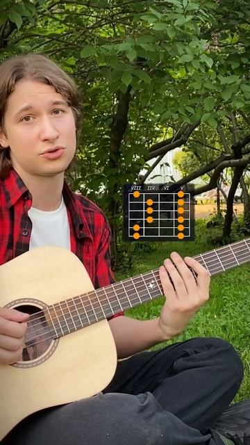 🎸 НАЧНИ ИМПРОВИЗИРОВАТЬ ЗА МИНУТУ