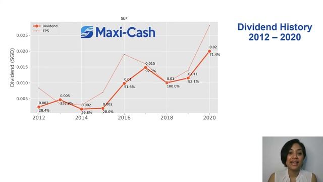 [Eng] Maxi-Cash (5UF) Stock: Check their performance since 2010 here!!!