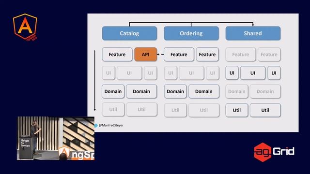 Sustainable Architectures with Angular, Monorepos and Strategic Design | Manfred Steyer