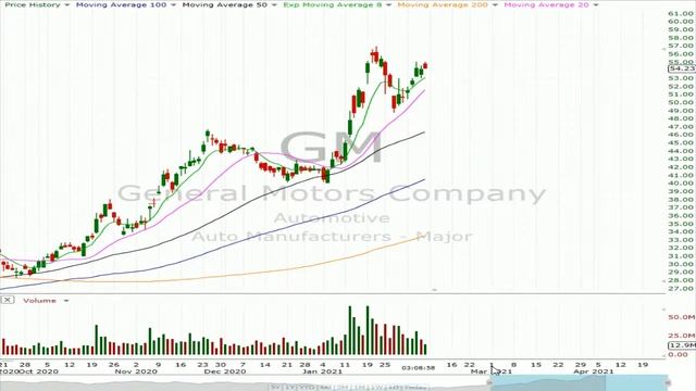 Options In Play - Earnings On The Radar Week Of 2/12/21