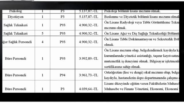 KAMUYA 4 BİN 346 KADROLU SÜREKLİ İŞÇİ ALIMI SONUÇLAR VE ARALIK 2021 KAMU İŞ İLANLARI ÖZEL HABER
