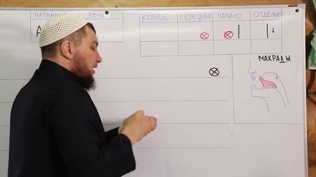 Уроки по чтению Коран 3
