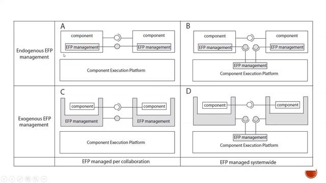 A Classification Framework for Software Component Models