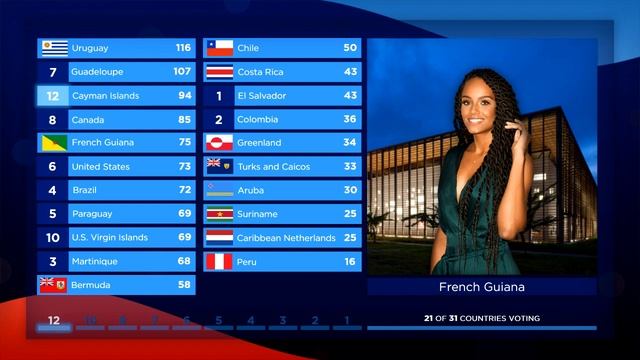 4th Eurovision Americas Song Contest | Grand Final