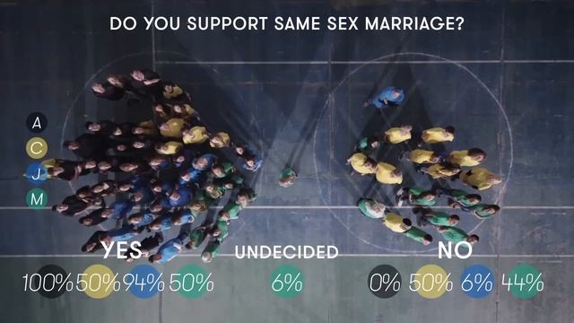 Religious and Atheists vote