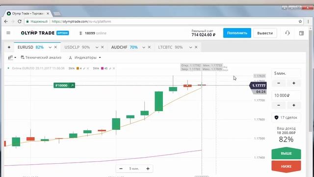 Олимп трейд | Как заработать на Olymp Trade | Стратегии бинарных опционов | Индикатор SMA