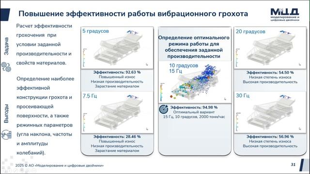 От модели к реальности: цифровые технологии для ГОКов