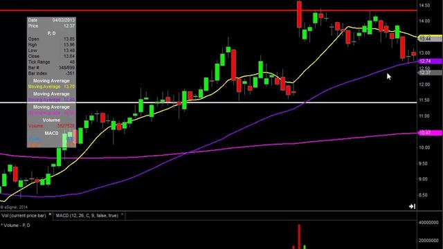 22. The Speculation Buy Case Studies Part 02