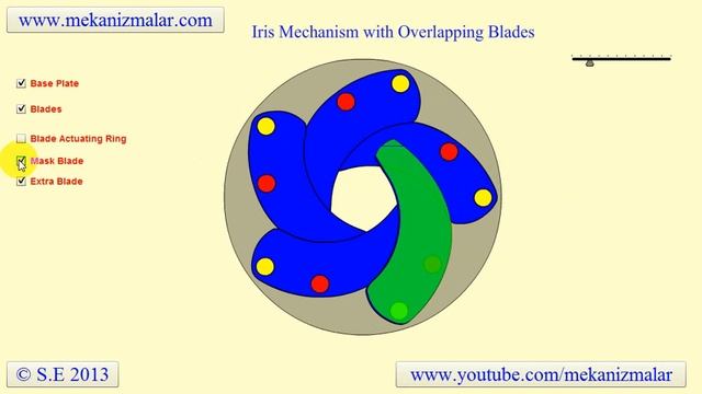Iris Mechanism with Overlapping Blades