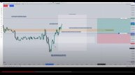 GUNE BAKIS 6 AGUSTOS 2024 SILVER BULLET VE AKREP TRADE DETAYLARI INTEREST RATE (FAIZ) INDIRIMI YAKI