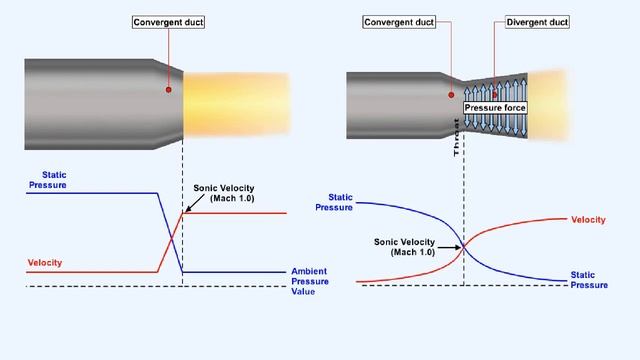 Exhaust System - Aircraft Gas Turbine Engines #11