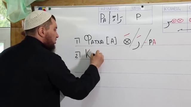 Уроки по чтению Коран 4