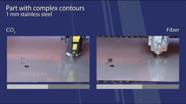 Газовый лазер и твердотельный Fiber laser vs. CO2 laser