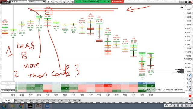Digital Order Flow Explaination