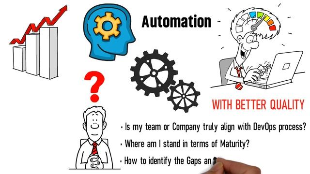 Sirius360-Transform Your DevOps Team To World Class DevSecOps Team