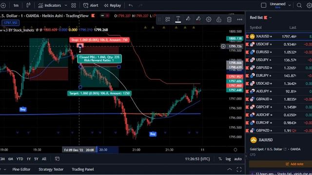 I like this New Indicator better than Smart Money Concepts Lux Algo #000