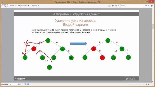 16. Алгоритмы и структуры данных.
Бинарное дерево поиска. Удаление узла из дерева.