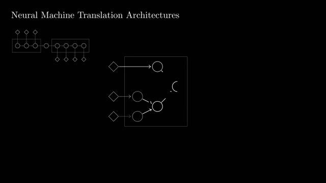 AI for Formula Translation - Neural Machine Translation for Mathematical Formulae - ACL 2023