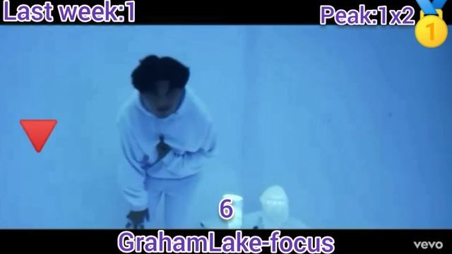 DFM Dance Chart от 15 Апреля