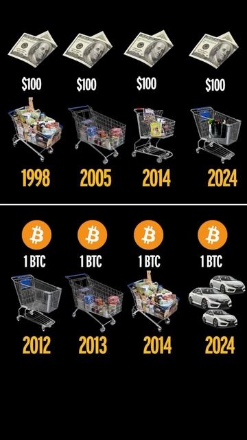 Биткоин: первый шаг в мир успешных инвестиций