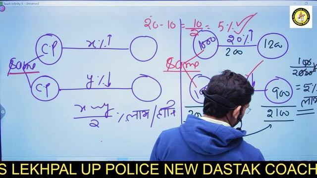 profit and loss class 6   maths by ritendra yadav