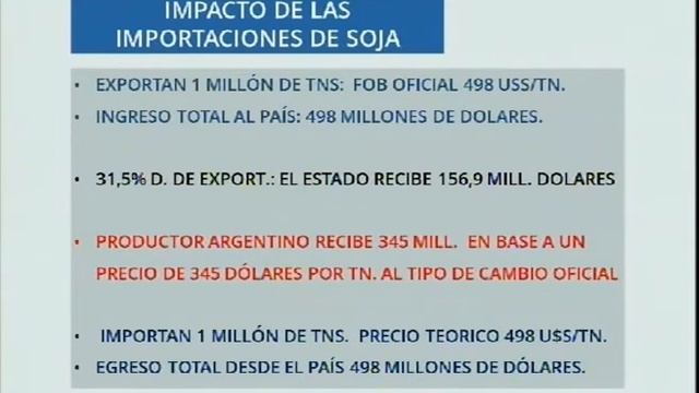 Los impactos del sistema de importación temporaria de soja