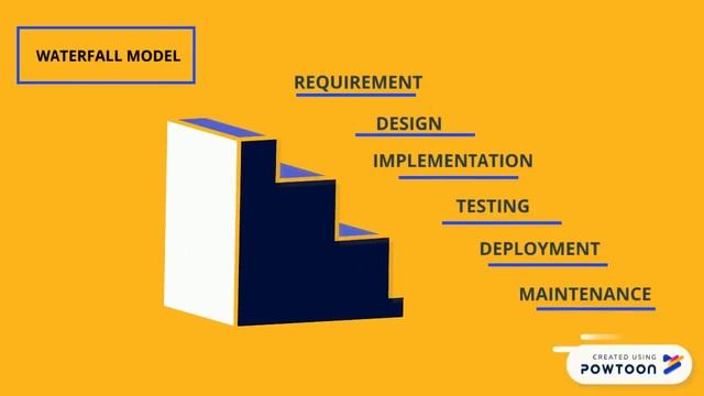 Software Quality Assurance in SDLC