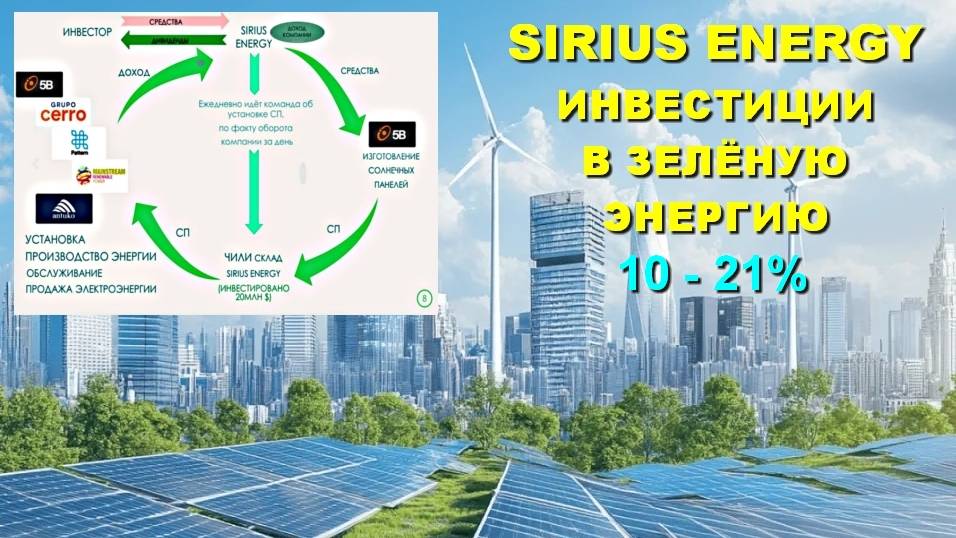 #SIRIUSenergy  Тренд во всем мире｜ Застрахованные инвестиции от 10% до 21% месяц