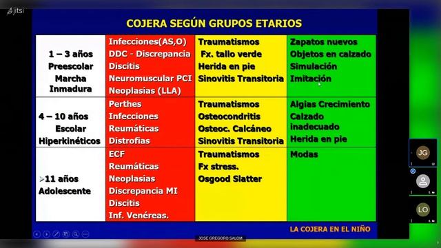 Semiología de cadera en niños y adolescentes. + Malformaciones de MI + Osteocondritis frecuentes