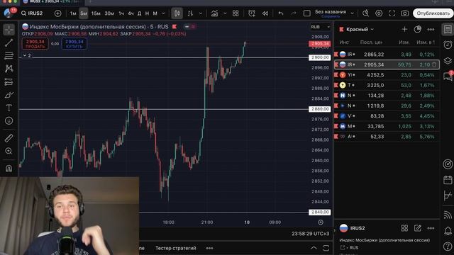 🔴 Это ЖЕ очевидный КУКАН ХОМЯКОВ?! СЕГОДНЯ 3200?! Что будет с Российским рынком акций?