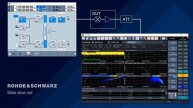 Test as you Fly with R&S Measurement Instruments