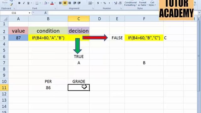 Nested IF Condition Basic Function Ms Excel Urdu Hindi Excel tutorial @Advanced User Tutor Academy