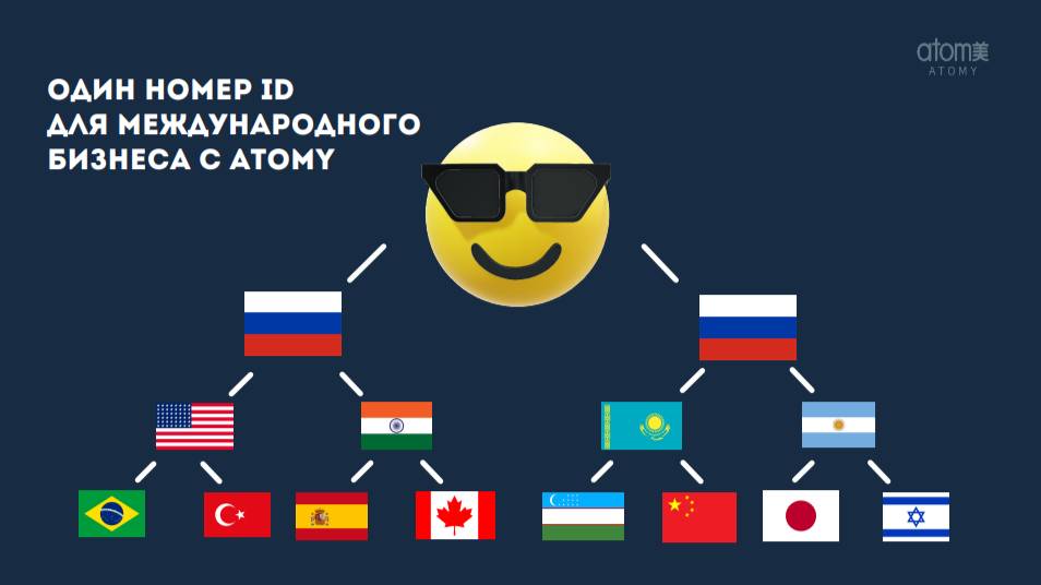 Маркетинг План