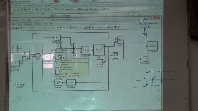 Fuzzy control of a valve and water tank level (k: Adding the rate of change), 15/4/2015