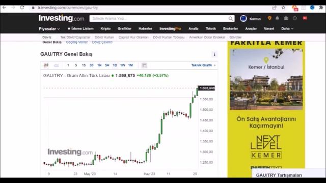 Biz Bayram Yaparken Gram Altın Düşer mi? Gram Altın Yorumları | Dolar