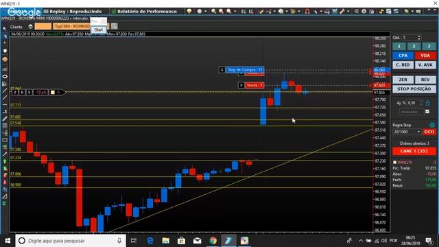 Live Day Trade Mini indice - operacional gatilhos