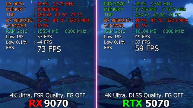 RX 9070 16 GB против RTX 5070 12 GB  - тесты в 10 играх