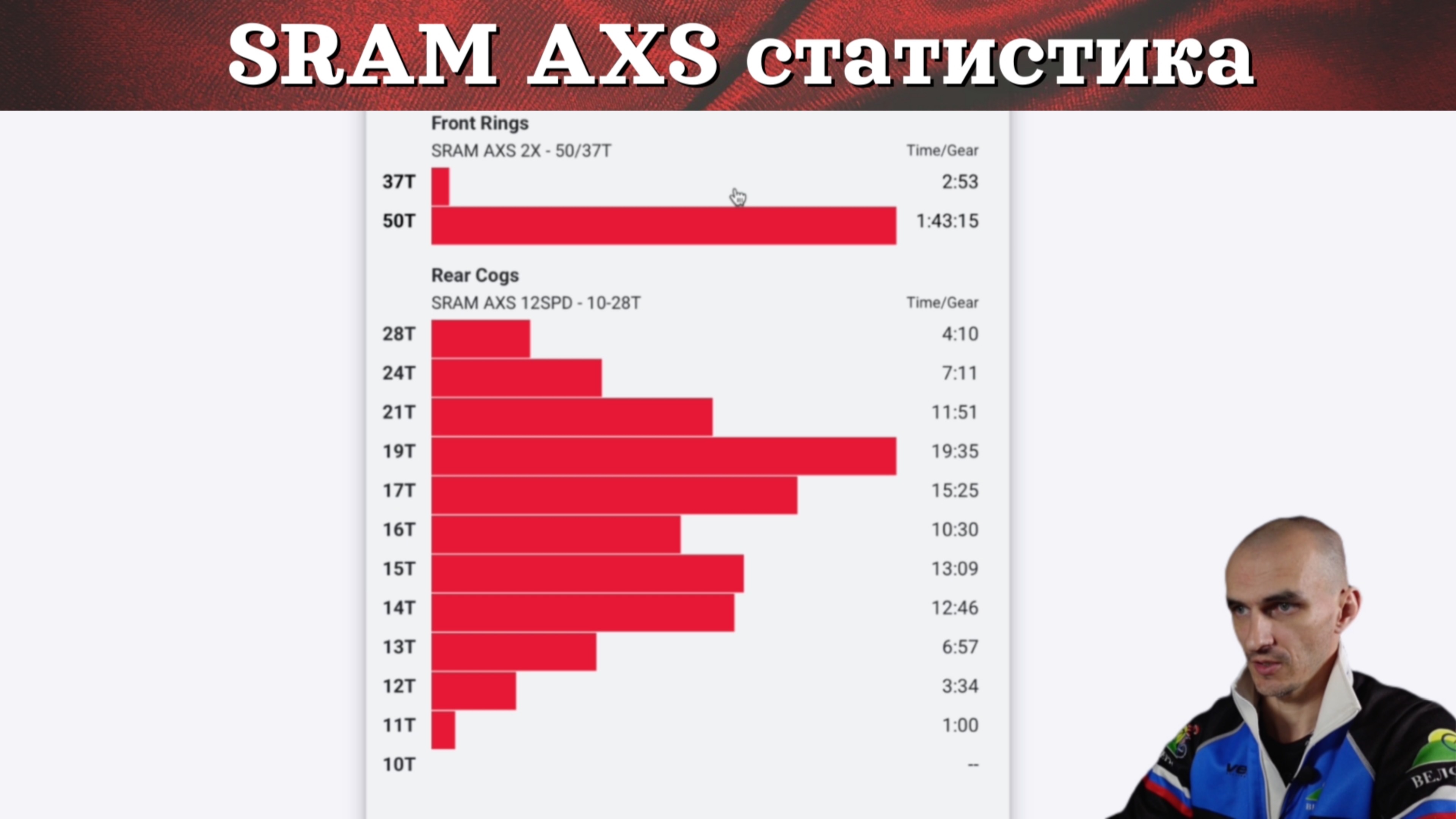 AXS Sram аналитика