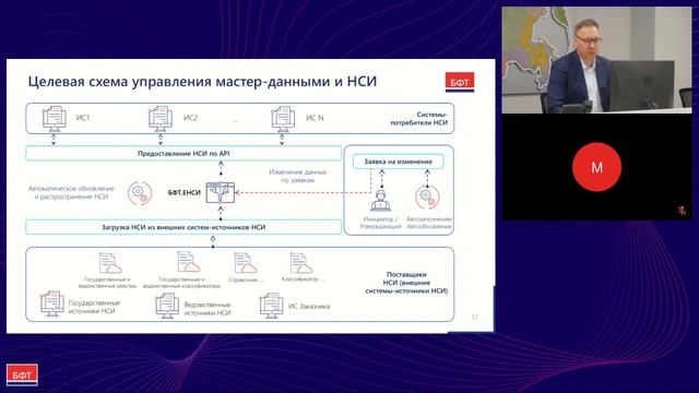 Стратегия цифровой трансформации ВУЗов: прикладные решения для работы с данными